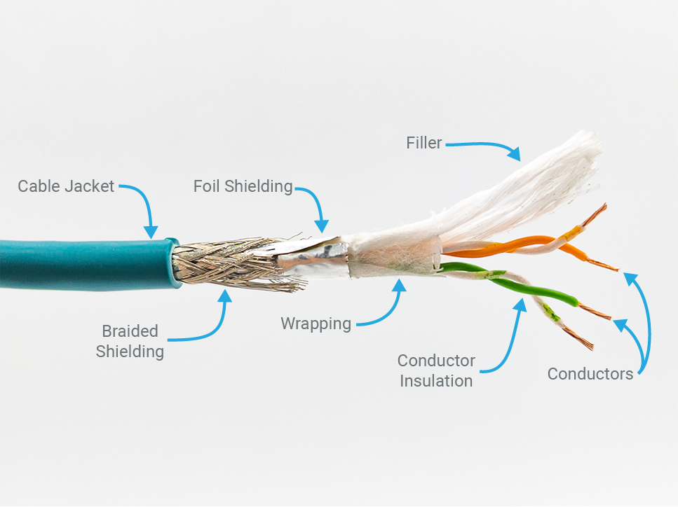 Shield wire. Cable Jacket.