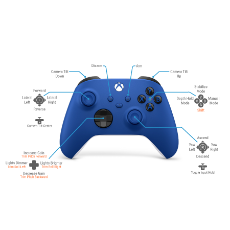 xow: un controlador para Linux del mando Xbox One Controller