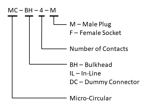 MC Series Designation System
