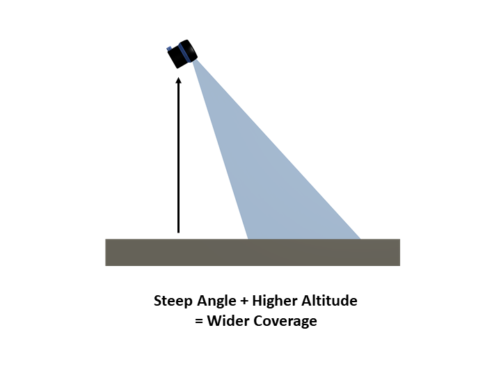 SS-Guide_Coverage-High