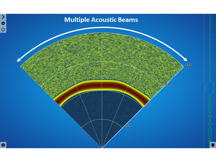 Multiple sonar beams built up to form a 'scan'