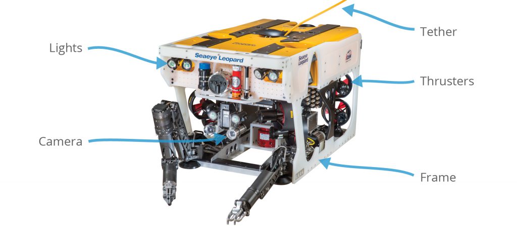 An ROV, showing some of the key components. This work class ROV has a LOT of other components as well. (Image credit: Saab Seaeye)