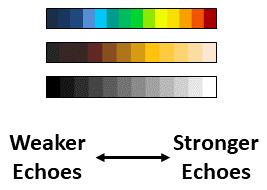 Typical scanning sonar color palettes