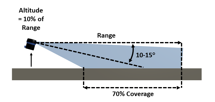 SS-Guide_Coverage-10-Percent-R3