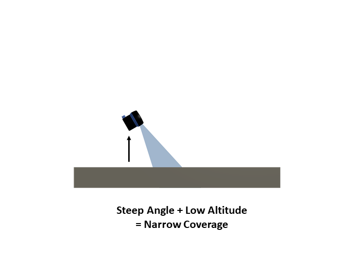 SS-Guide_Coverage-Low