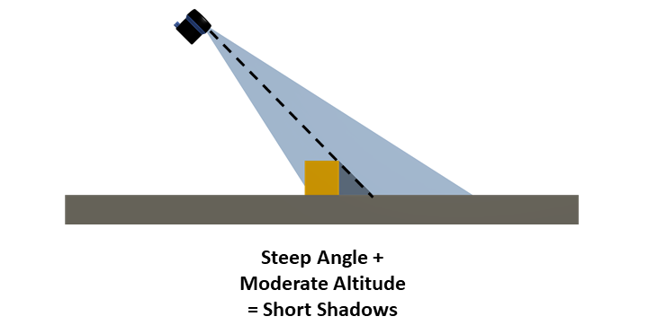 SS-Guide_Short-Shadow-r2