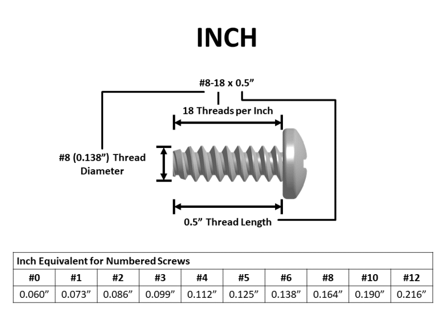 Inch-screws - Blue Robotics