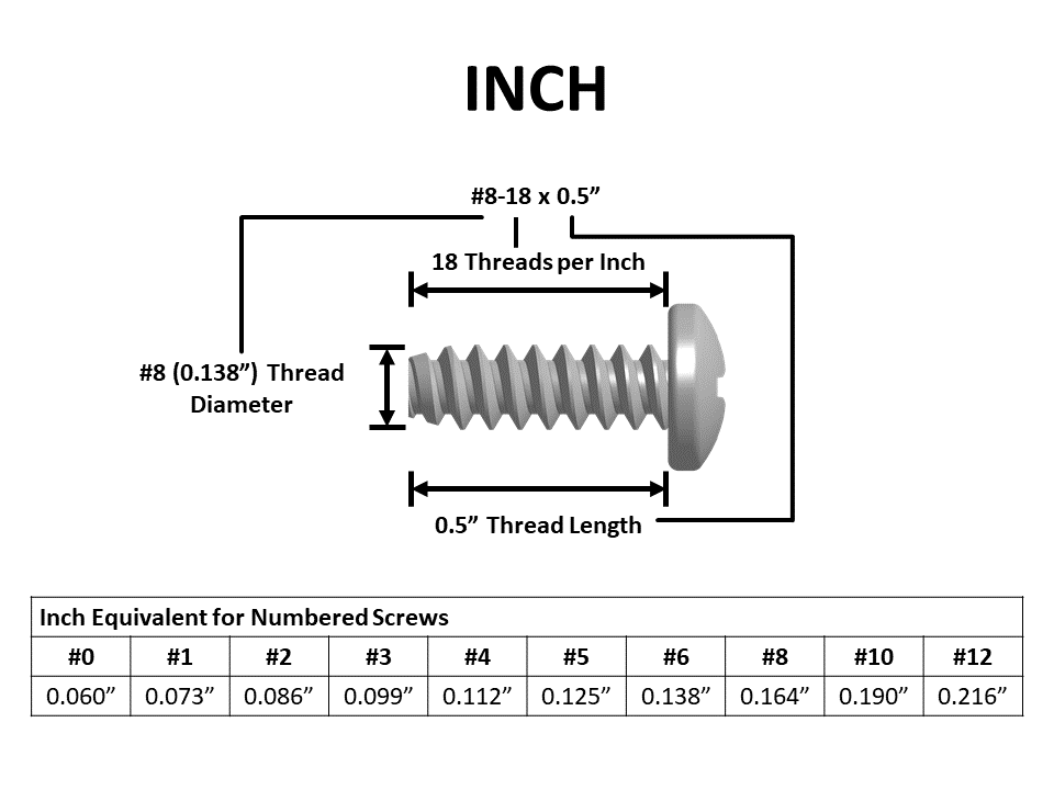 Inch-screws