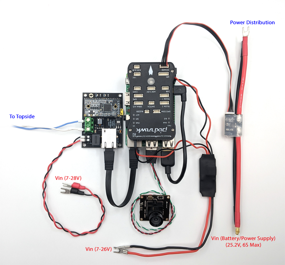 5-Port Ethernet Switch for the BlueROV2 and Fathom-X