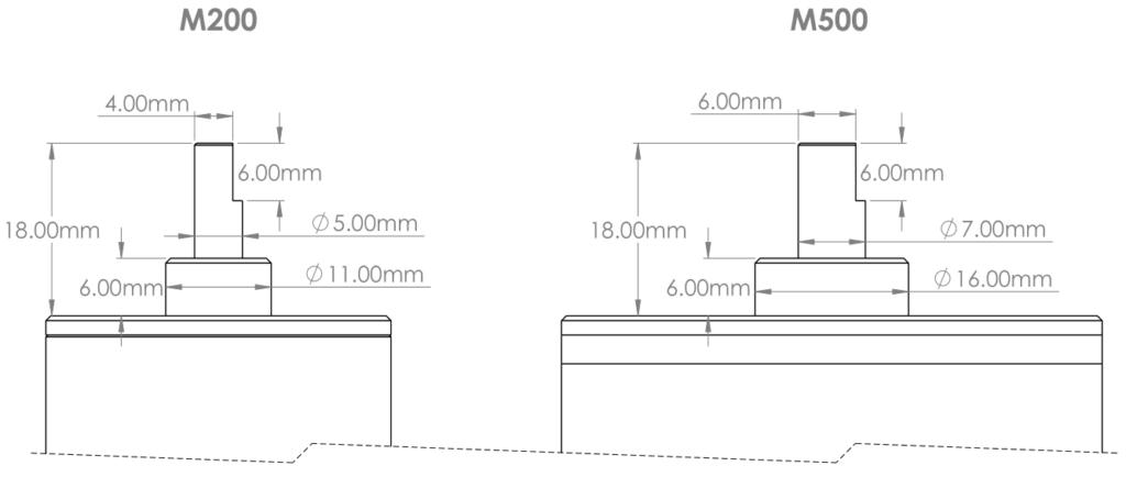 motors-guide-rotor-shafts
