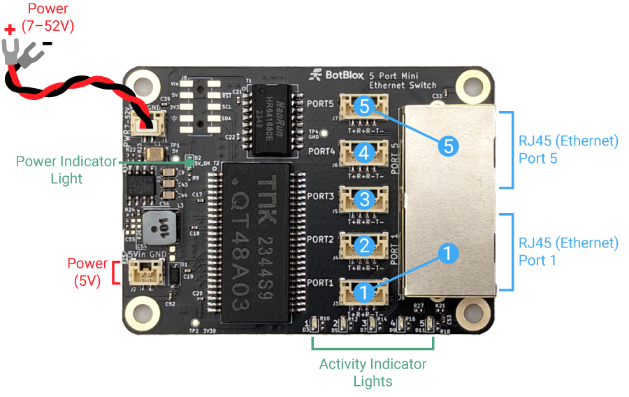 ethernet-switch-quick-start-revC