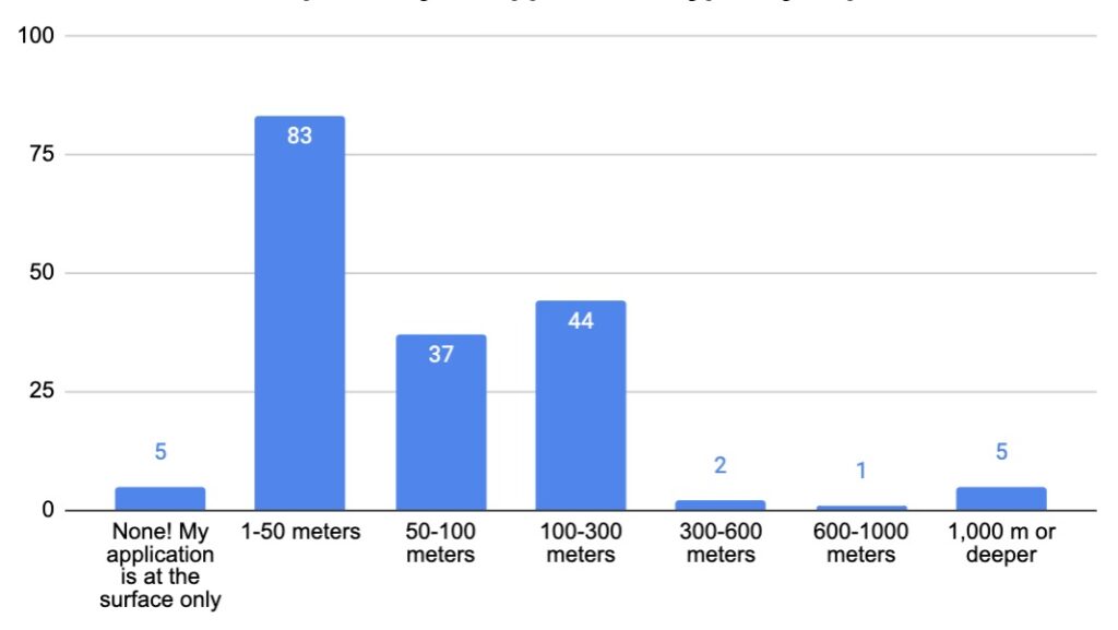 What depths do your applications typically require?