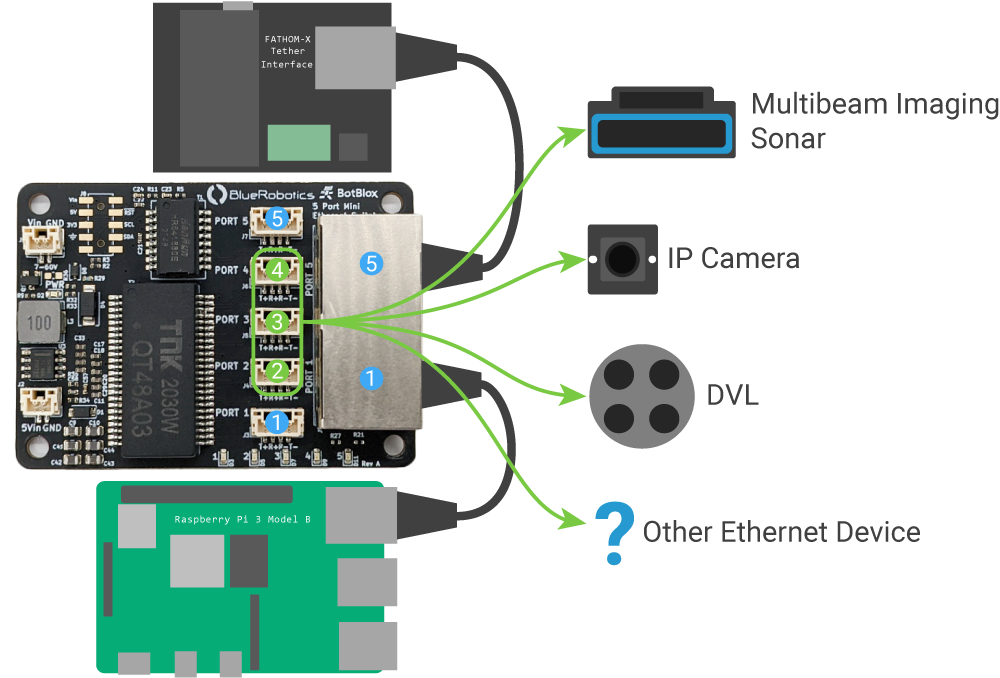 Ethernet Switch Installation Guide for the BlueROV2