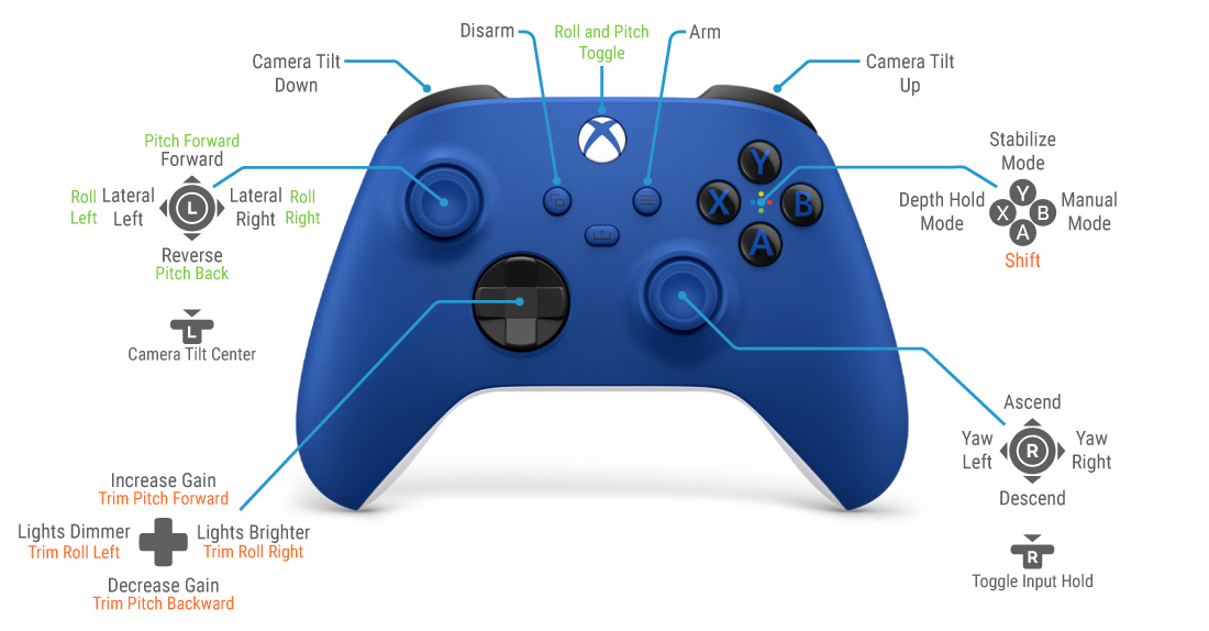 Default GamePad Control Scheme Improvements - Engine Features - Developer  Forum