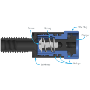 O-Ring Flanges – FieldWerx