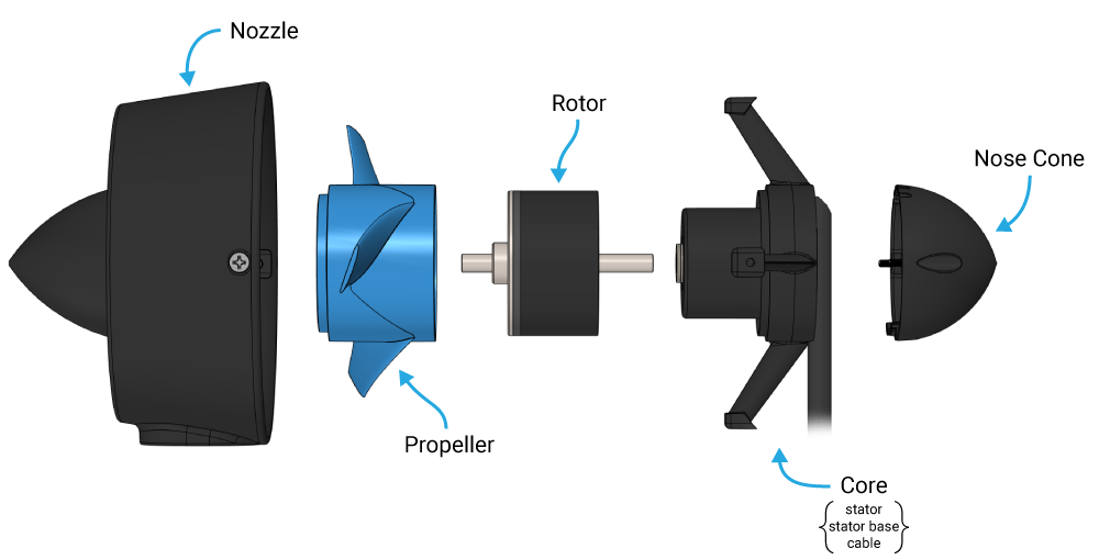 thruster-usage-guide-thruster-parts