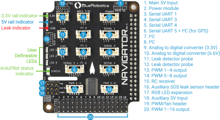 Control Navigator Navigator Flight Controller for Raspberry Pi 4 for ROVs, robots, and drones
