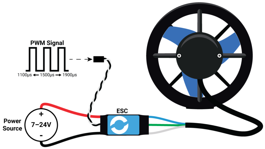 T500 Thruster for High-Power ROVs, USVs, AUVs, and marine robotics