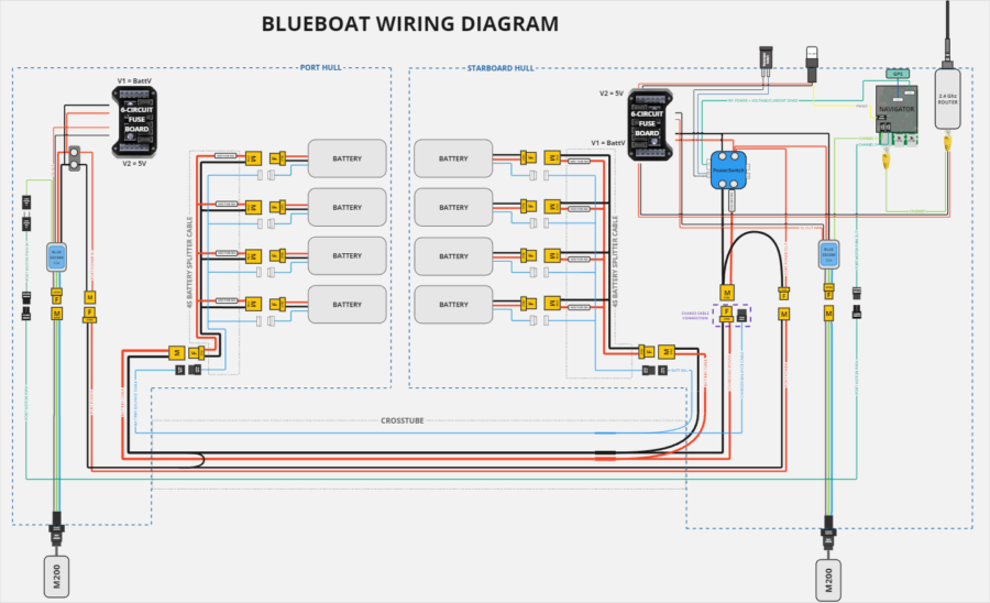 BlueBoat Assembly Guide