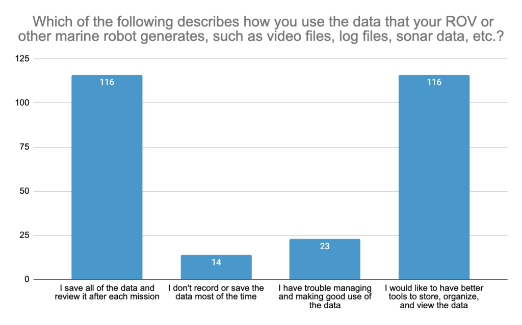 blue-os-data-survey