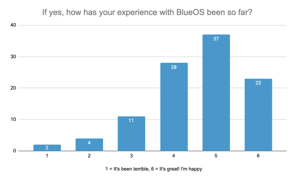 blue-os-experience-survey