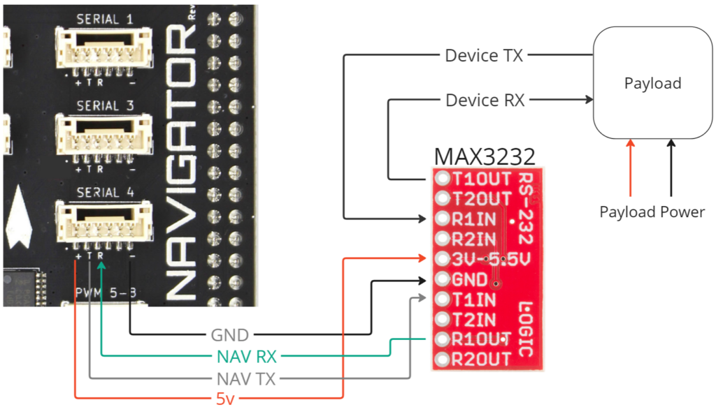 Navigator to MAX series Serial Connection