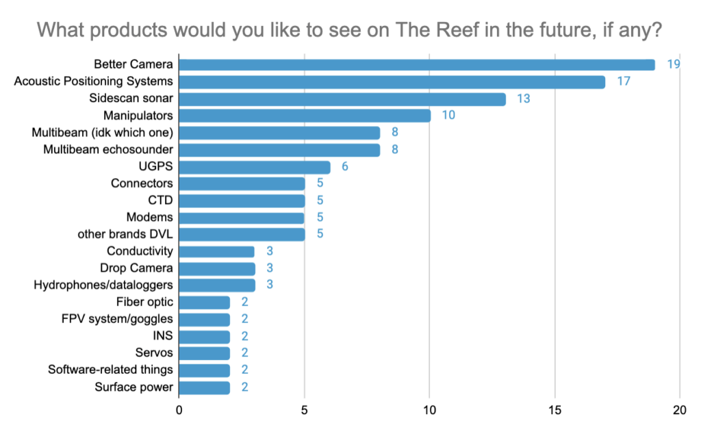 reef-survey