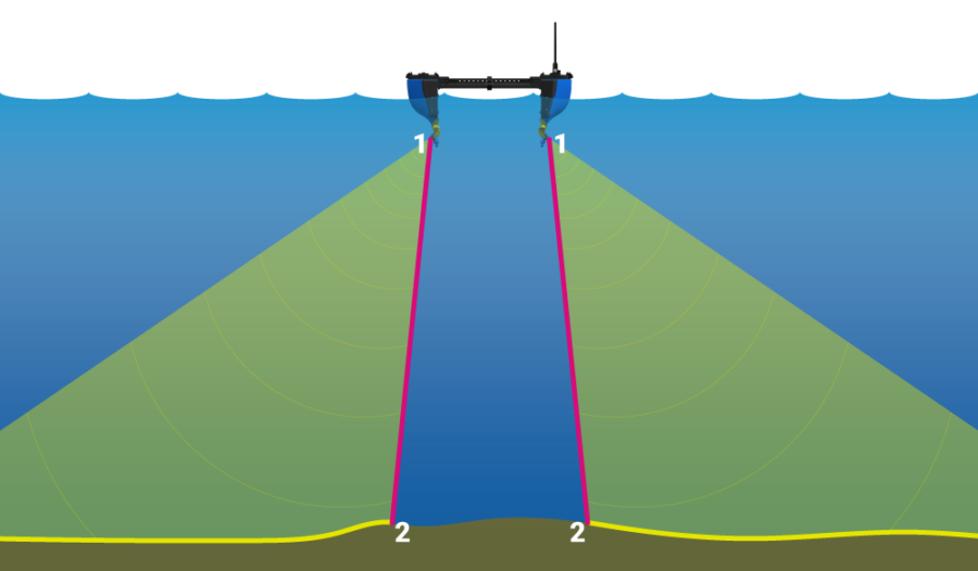 Integrating the Omniscan 450 SS on the BlueBoat