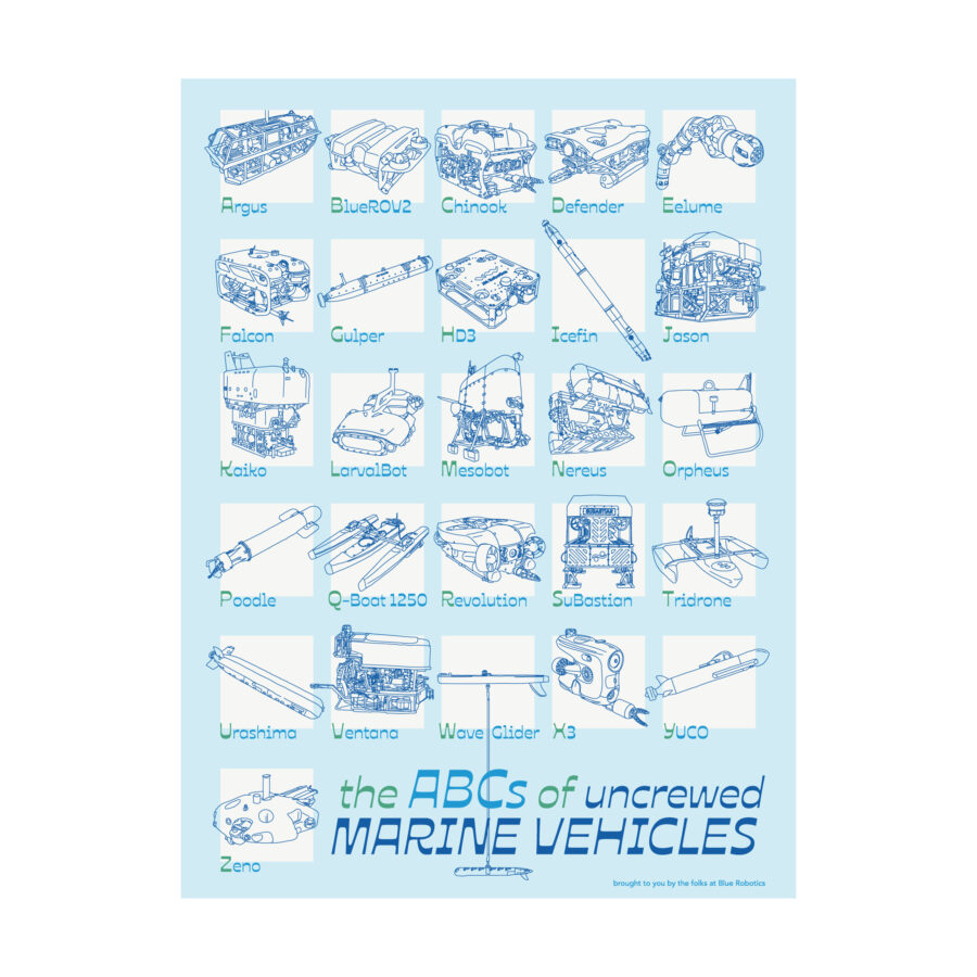 ABCs of Marine Vehicles Poster