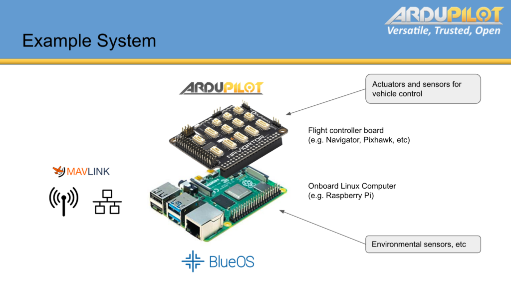 ardupilot-example-system