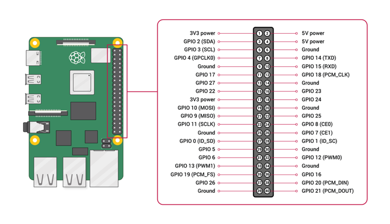 PI-Pinout-Diagram-2
