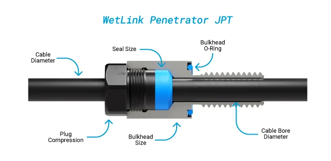 WLP-JPT-parts